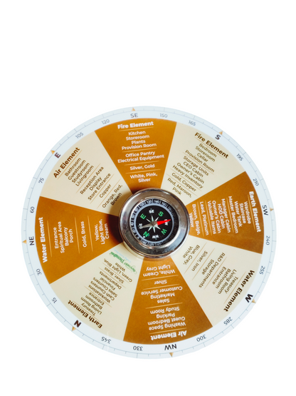 Vastu Compass by Dr. Husain Minawala